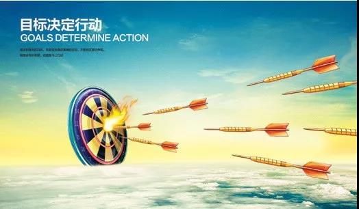 研发事情目的设定