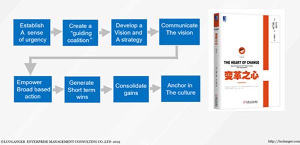 华为公司是怎样相同愿景的